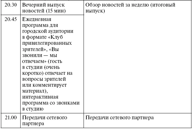 53 Новый подход к новостям 531 Вечерний выпуск новостей Вечерние - фото 114