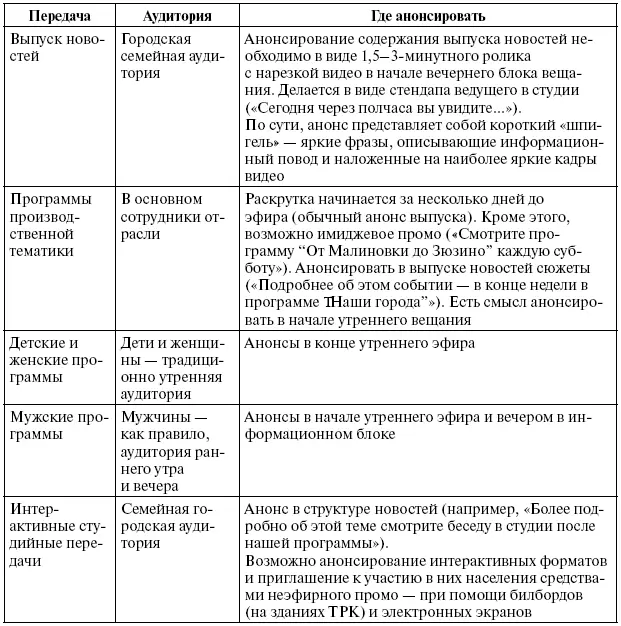 542 Программа промоушна основные положения Выделяют три вида промоушна - фото 115
