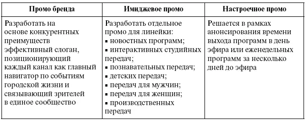 55 Первоочередные рекомендации В данном разделе мы приводим основные - фото 116