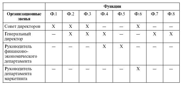614 Совет директоров Совет директоров формируется по принципу соблюдения - фото 119