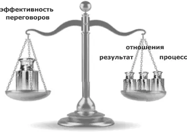 Критерии оценки эффективности переговоров 1й и 2й пункты не вызывают - фото 34