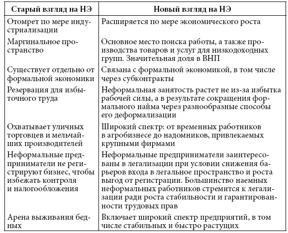 Две исследовательские перспективы секторальная и институциональная Тезис 2 - фото 1