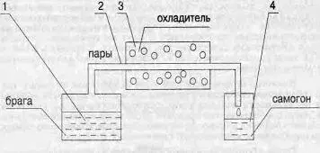 рис 1 рис 2 Для получения самогона необходимо 1 Нагревать емкость - фото 2