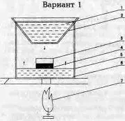 рис 3 1 холодная вода 2 таз 3 сборник самогона миска 4 продукт - фото 4