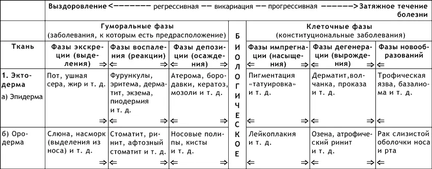Капилляротерапия излечивает 95 болезней - фото 1