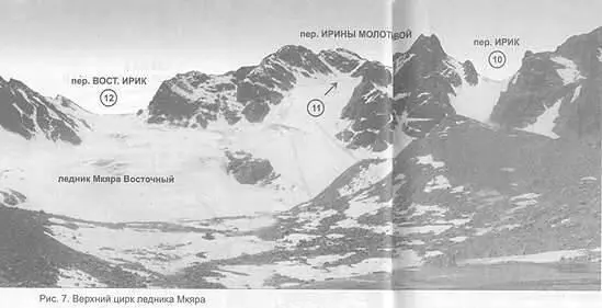 Рис 7 Верхний цирк ледника Мкяра Перевал МкяраСубаши1Б 3400 м оссн - фото 15