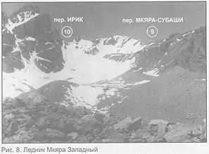 Рис 8 Ледник Мкяра Западный Под перевалом на южном склоне висячая долина - фото 17