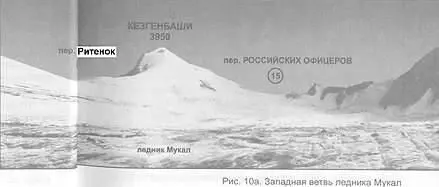 Рис 10а Западная ветвь ледника Мукал Перевал Российских Офицеров2А 3500 - фото 19