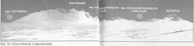 Рис 19 Плато Хотютау с ледника Азау Перевал Хотютау через перевал Эхо - фото 30