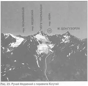 Рис 23 Ручей Медвежий с перевала Когутай Спуск на л Медвежий идет с - фото 34