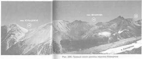 Рис 26б Правый склон долины ледника Кюкюртлю Из долины Кюкюртлю в цирк - фото 42
