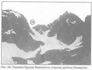 Рис 28 Перевал Куршоу Верхний со стороны долины Кюкюртлю Перевал Куршоу - фото 44