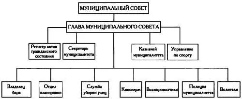 Если вы хотите спланировать путешествие то также можете использовать граф - фото 36