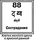 На этой клетке человек должен обрести способность видеть окружающий мир или - фото 106