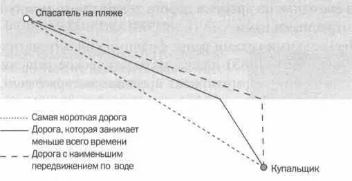 РИС 5 Чтобы решить эту классическую проблему нужно учесть тот факт что - фото 9