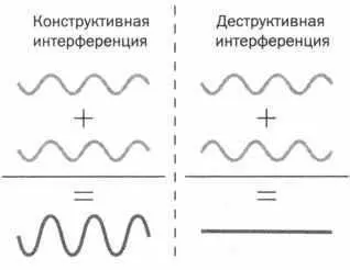 РИС 4 Как показывает схема темные и освещенные линии которые наблюдаются - фото 4