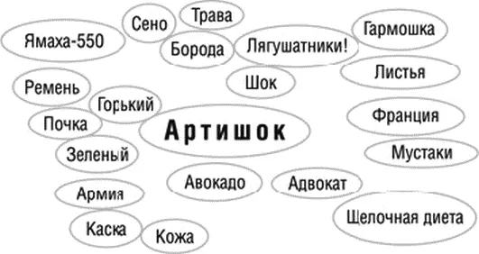 Рис 5 Поле ассоциаций связанных с понятием артишок Как мы узнали об - фото 6
