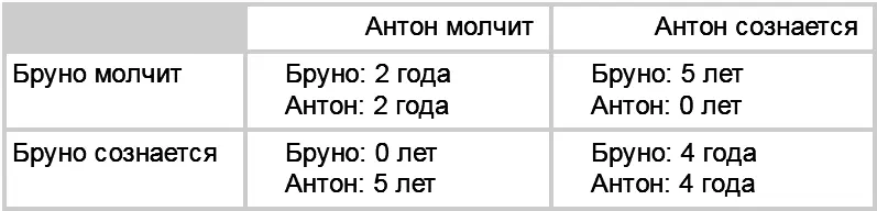 Поразмыслите над этой проблемой Мы только хотим напомнить еще об одном - фото 17
