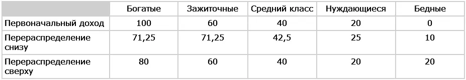 Ответ на задачу 33 Шар для боулинга диаметром 22 см имеет окружность 69 см в - фото 20