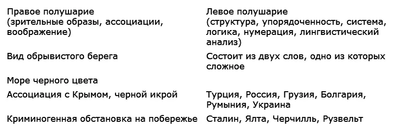 Используйте не только факты но и фантазию связывайте между собой различные - фото 4