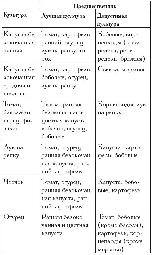 Вредители и болезни вашего сада и огорода В последние годы наша промышленность - фото 47