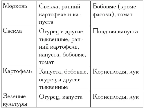 Вредители и болезни вашего сада и огорода В последние годы наша промышленность - фото 48