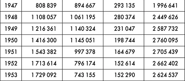 Численность заключённых в ИТЛ 19351948 ГАРФ ФР9414 Оп1 Д1155 Л2 - фото 6