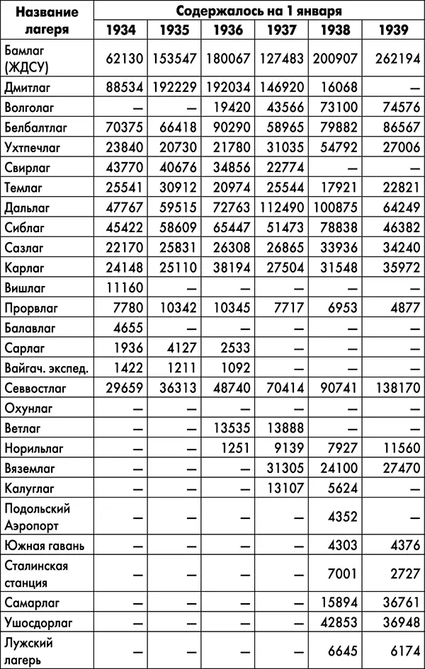 нач II отдела Гулага НКВД лейтенант Государственной Безопасности - фото 7