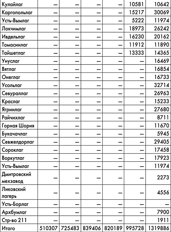 нач II отдела Гулага НКВД лейтенант Государственной Безопасности - фото 8