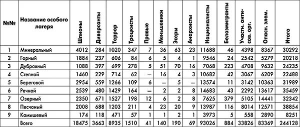Заместитель начальника 2го отдела 2го Управления ГУЛАГа майор Маслов Дугин - фото 18