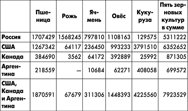 Как мы видим процитированные выше утверждения не соответствуют - фото 20