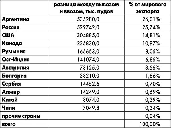 Итак на радость поклонников Столыпина Россия которую мы потеряли - фото 22