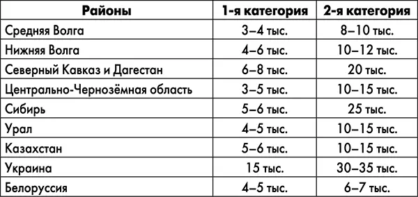Второй этап массового раскулачивания и выселения кулаков начался весной 1931 - фото 23
