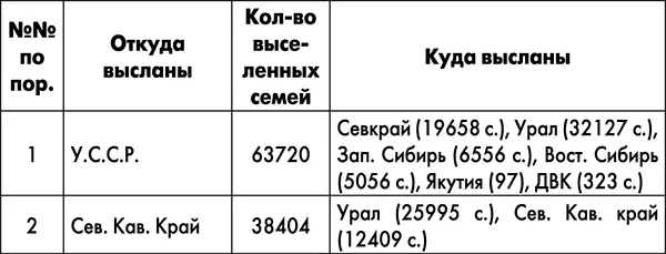 При внимательном анализе таблицы можно обнаружить две арифметические ошибки с - фото 24
