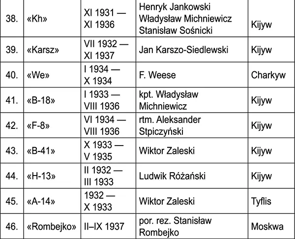 Как мы видим в период с 1927 по 1939 год на советской территории действовали - фото 38