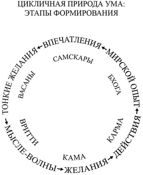 Желание же означает что теперь вы вовлечены в это дело Вы хотите действовать - фото 3