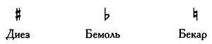 Эти знаки располагаются на линии или промежутке между линиями нотного стана и - фото 106