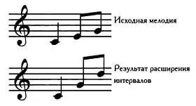 Подобное повторение расширенной мелодической кривой исходной мелодии иногда - фото 160