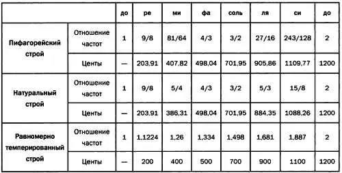 ГАРМОНИЧНЫЕ КОЛОКОЛЬЧИКИ Ветряные колокольчики состоят из небольших - фото 29