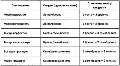 ЯВЛЕНИЯ И ИХ ПРЕДСТАВЛЕНИЯ Подобно тому как математические модели - фото 48