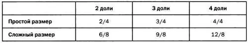 ВСЕ ТАКТЫ МИРА Как вы уже увидели такт это совокупность нот и пауз - фото 71