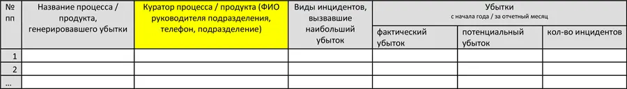 Управление операционными рисками банка практические рекомендации - фото 62