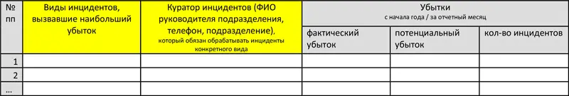 Приложение 92 Примеры общеаналитических отчетов Отчет 1 Инциденты по - фото 64