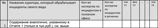 Отчет 3 Инциденты по продуктамколво - фото 66