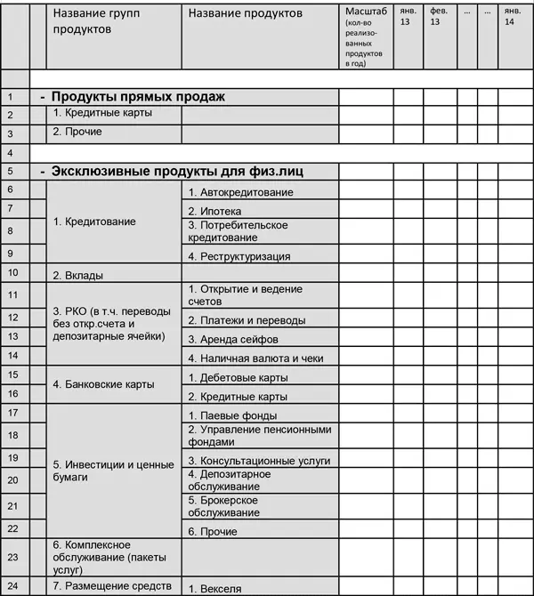 Отчет 4 Убытки по продуктам - фото 67