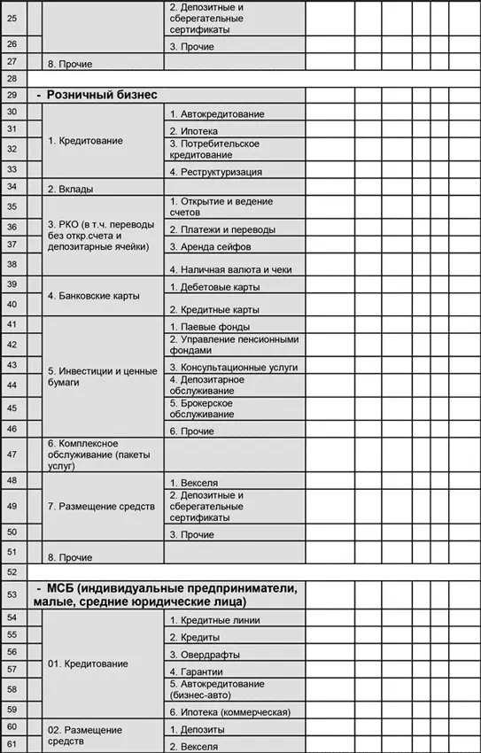 Отчет 4 Убытки по продуктамсуммы убытков тыс руб - фото 68