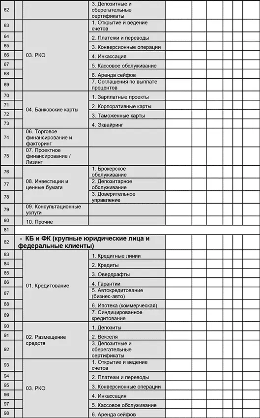 Отчет 4 Убытки по продуктамсуммы убытков тыс руб О - фото 69
