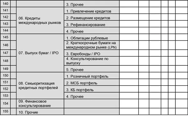 Отчет 4 Убытки по продуктамсуммы убытков тыс руб Отчет 5 Инциденты по - фото 71