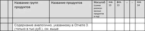 Отчет 5 Инциденты по регионамколво Отчет 6 Убытки по регионамсуммы - фото 72