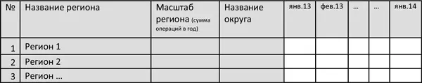 Отчет 7 Виды инцидентовколво Отчет 8 Убытки по видам инцидентовсуммы - фото 74